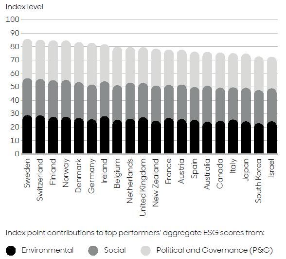 ESG Index 2021Chart 1OTMay22.jpg
