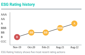 ESG rating history.png