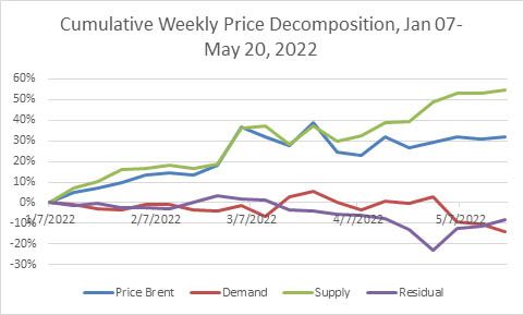 GO-commodities-chart1