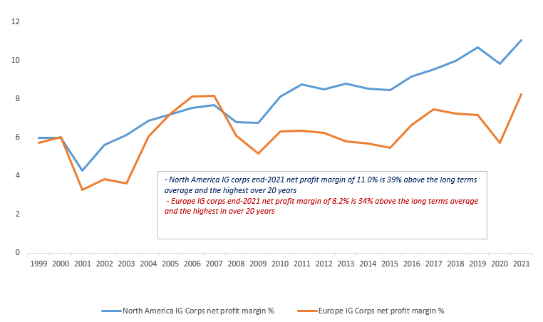 Investment grade credit outlook chart.png