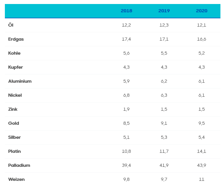 Tabelle-10-5-22