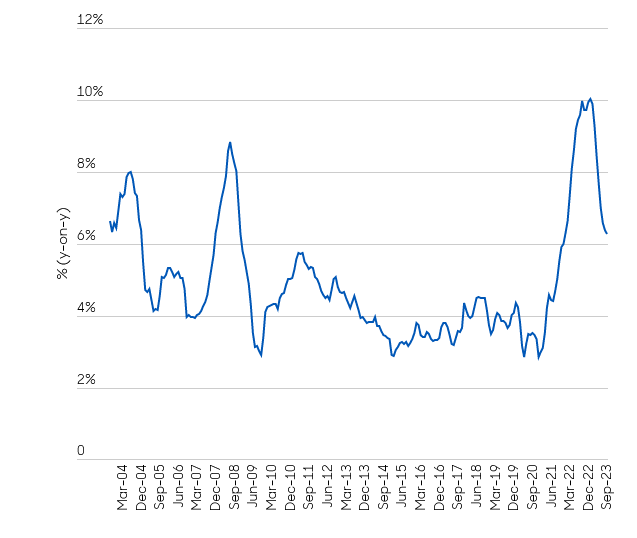 Abbildung 1: Die Inflation in den Schwellenländern ist rückläufig