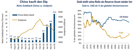 China_Gold