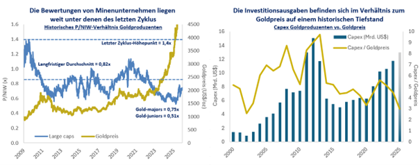 Minenunternehmen-Bewertungen