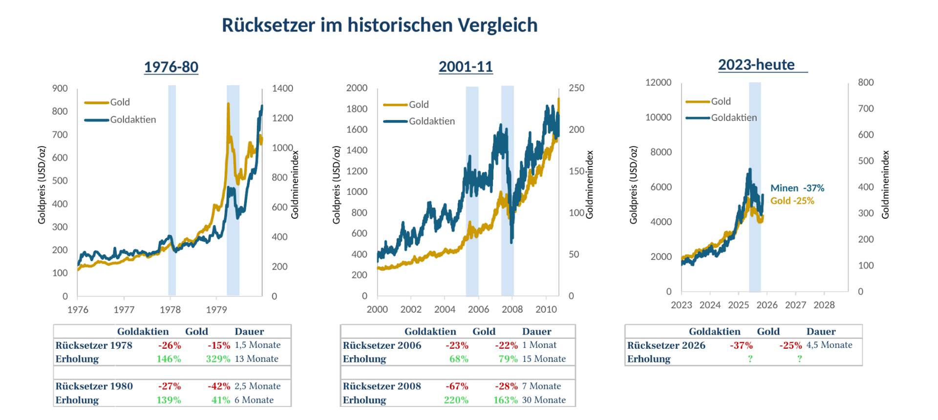 Vergleich