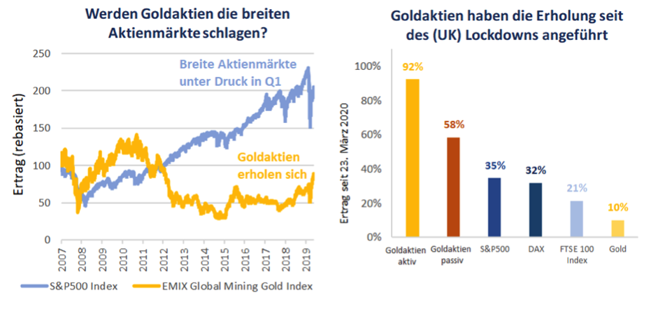 Goldaktien-15-6
