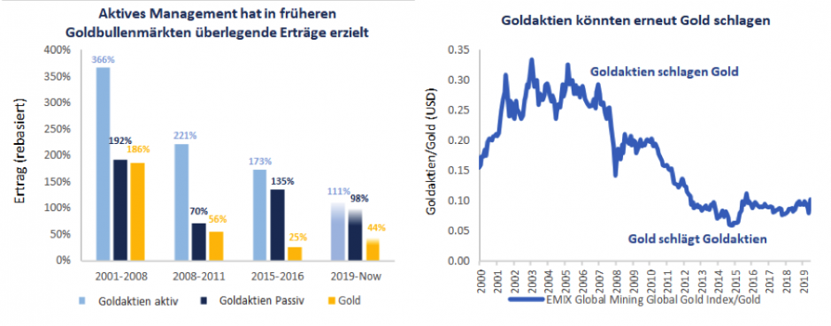 Goldbullenmarkt-15-6