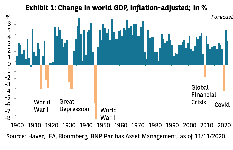 Exhibit-1-Change-in-world-GDP-1