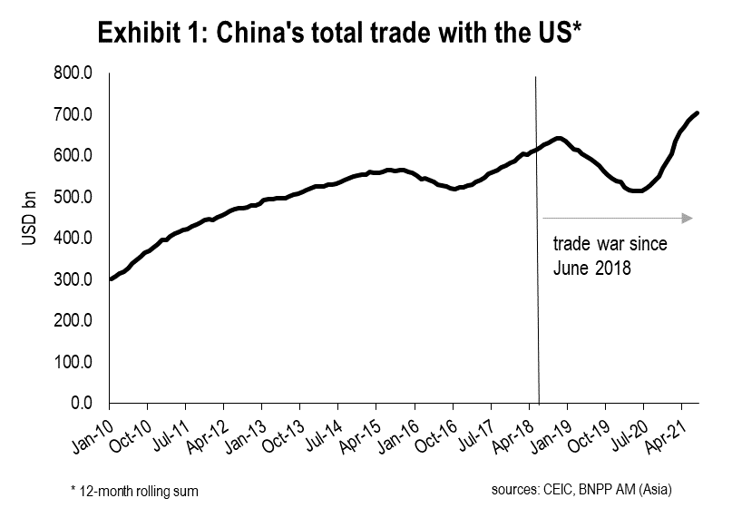 Exhibit-1_Chinas-total-trade-with-the-US