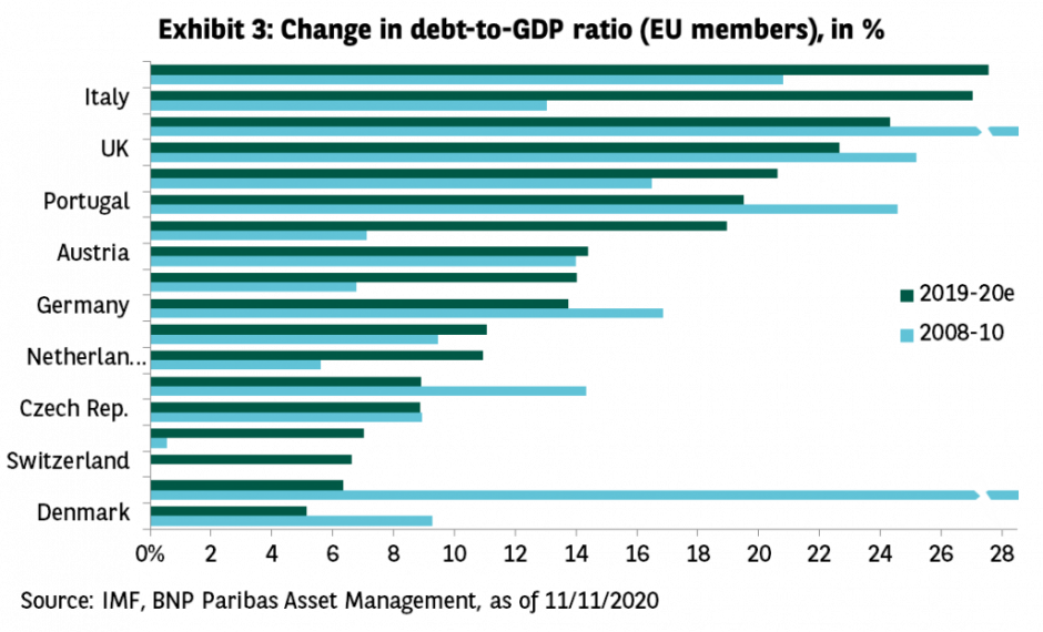 Exhibit-3-change-in-debt-to-GDP-ratio-1024x621