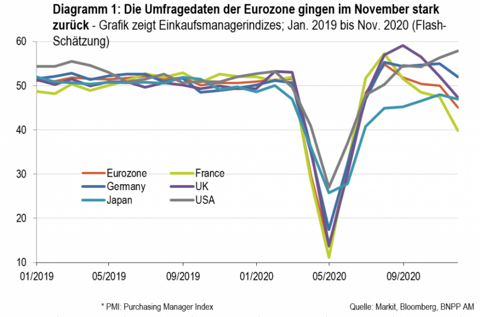 Graph-DE-weekly-25-nov-1024x675