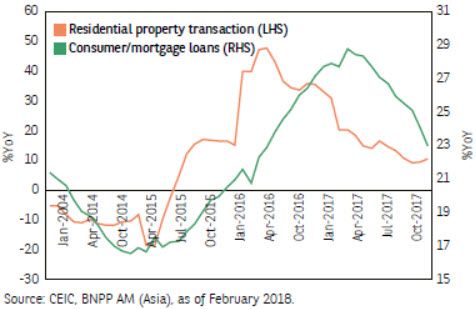 Housing market continues to cool