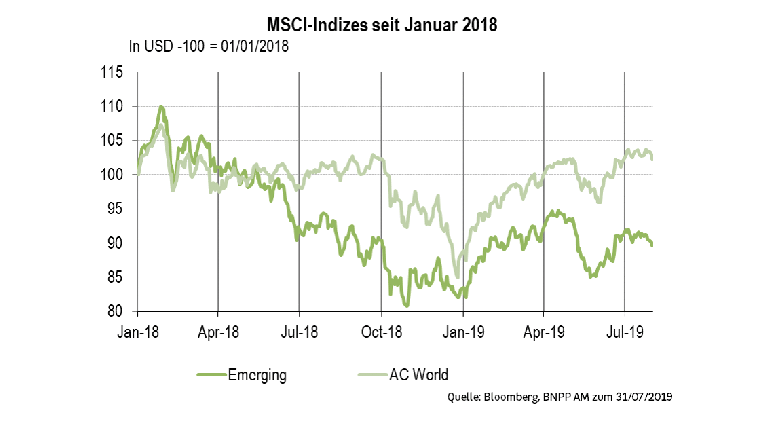 MSCI