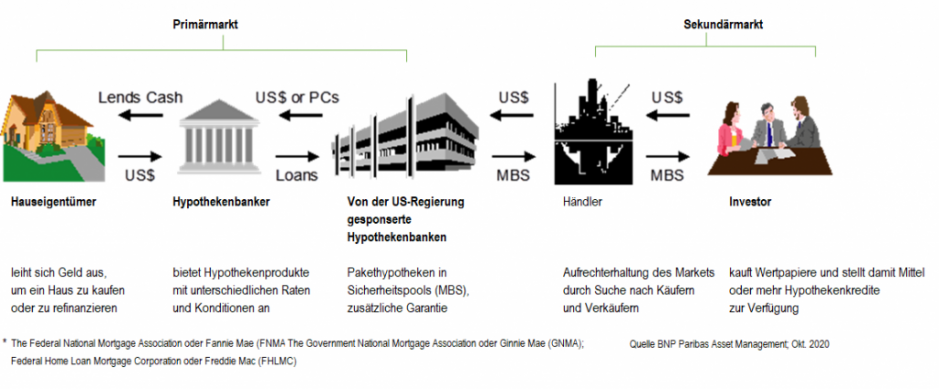 diagramm-1_market-update-1024x424