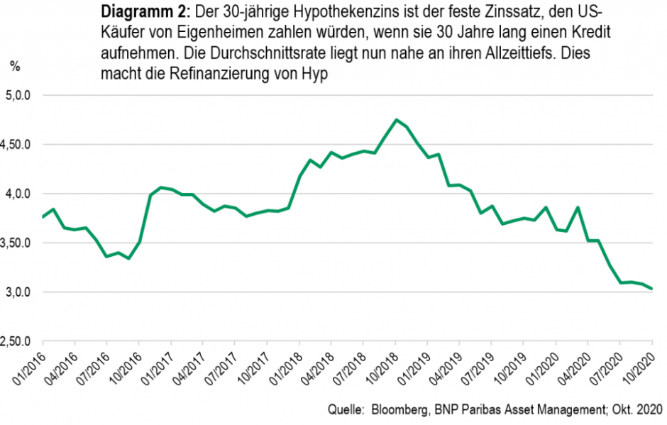 diagramm-2_market-update-1024x652