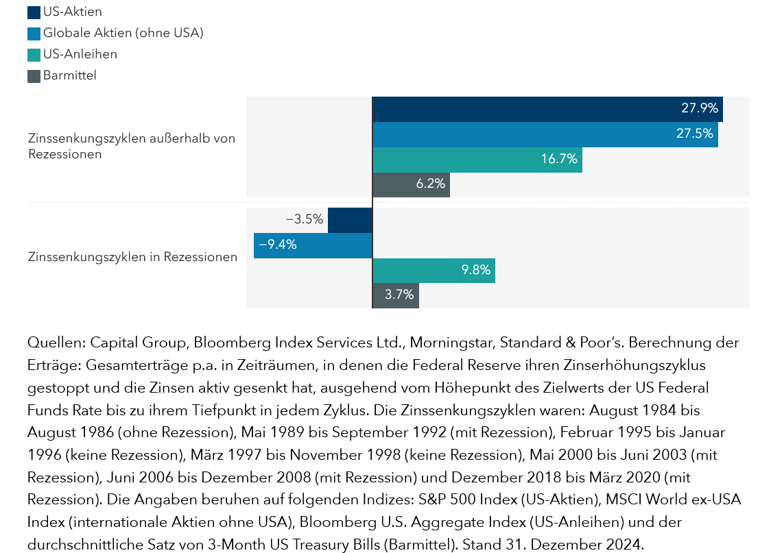 Während des gesamten Zyklus auf Kurs bleiben