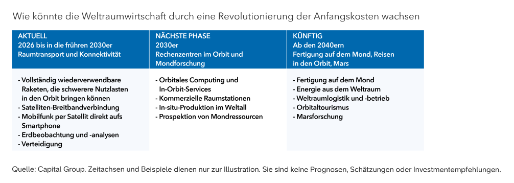 Abb-1