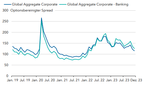 chart-01-banks-are-currently-priced-with-a-spread_916px.png