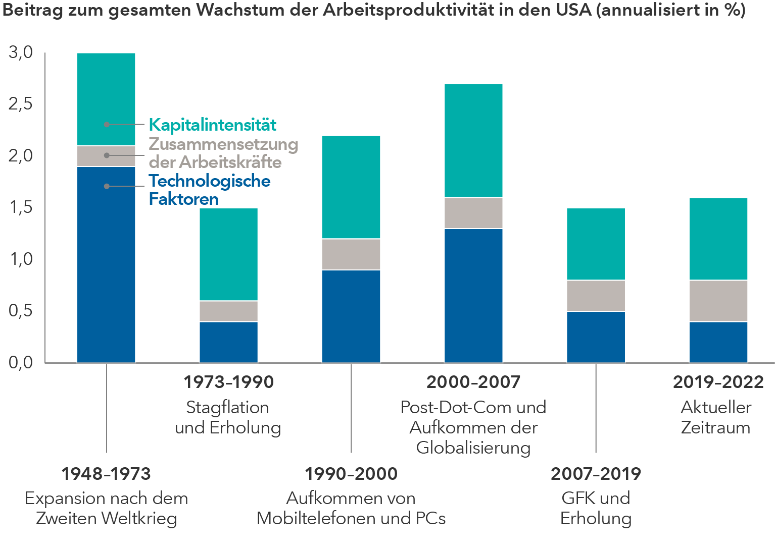 chart-article-demographics-population-trends-factors-767x548.png