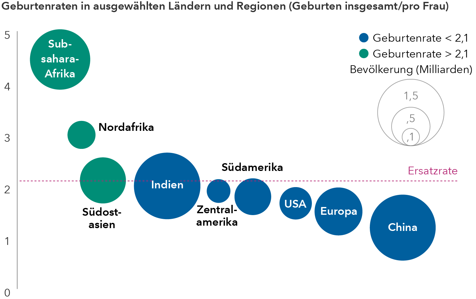 chart-article-demographics-population-trends-fertility-767x481.png