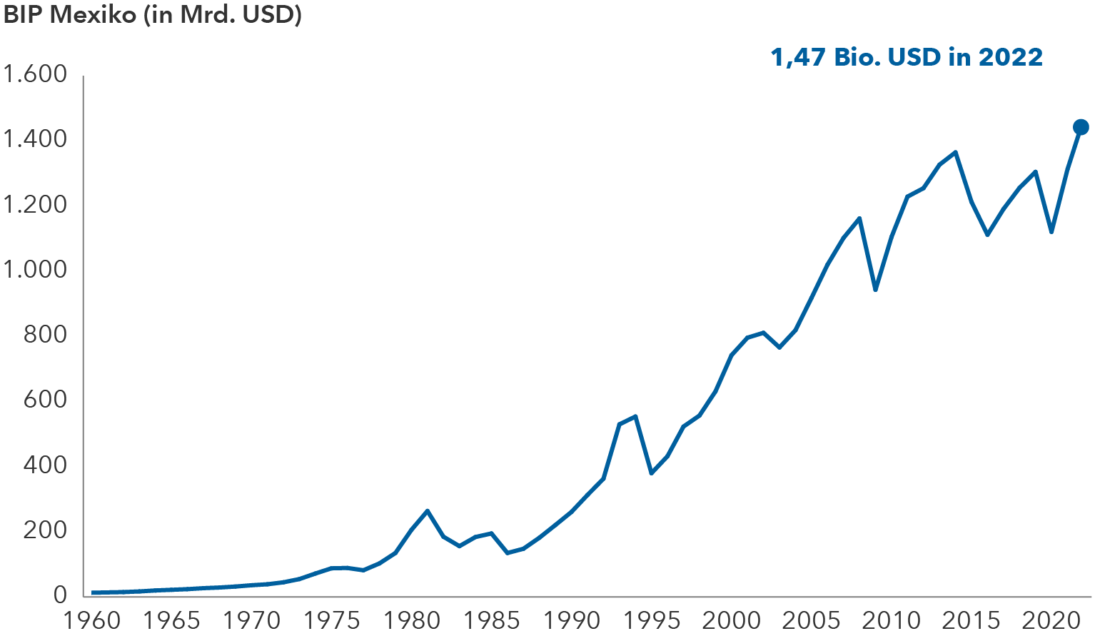 chart-article-friendshoring-rise-mexico-gdp-767x446