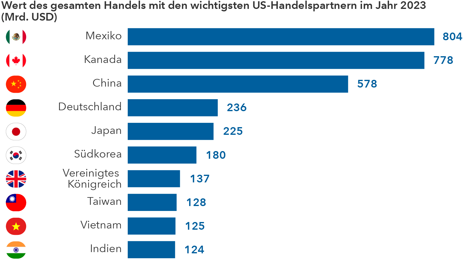 chart-article-friendshoring-rise-mexico-partners-767x425