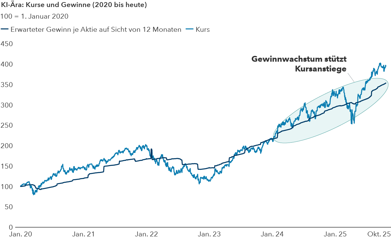 chart-topical-ai-commentary-ai-era-price-vs-earnings-767x465-2x