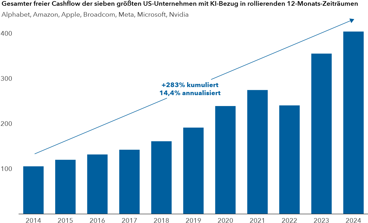 chart-topical-ai-commentary-largest-ai-players-767x465-2x