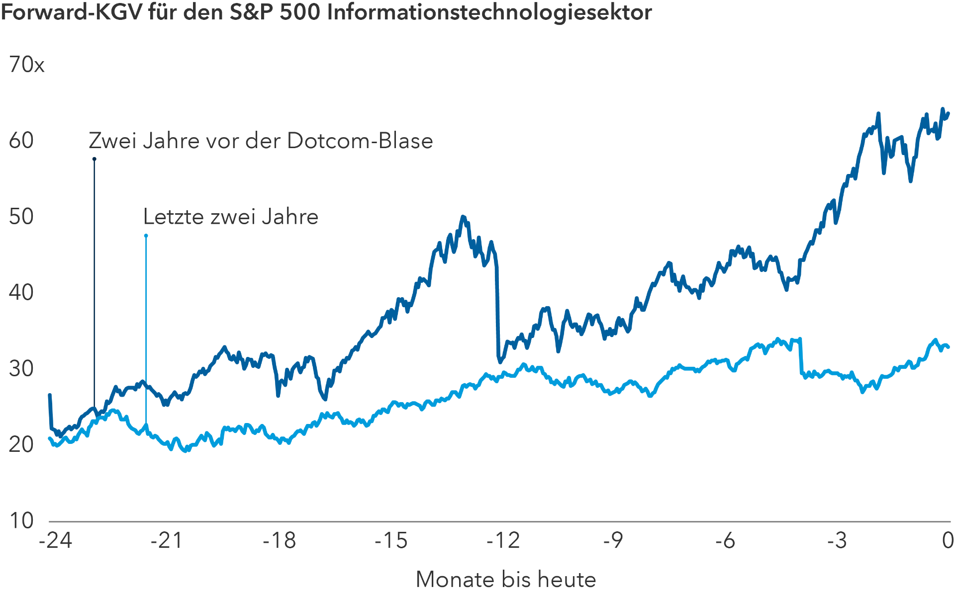 chart-topical-ci-article-ai-frenzy-info-tech-boom-767x495