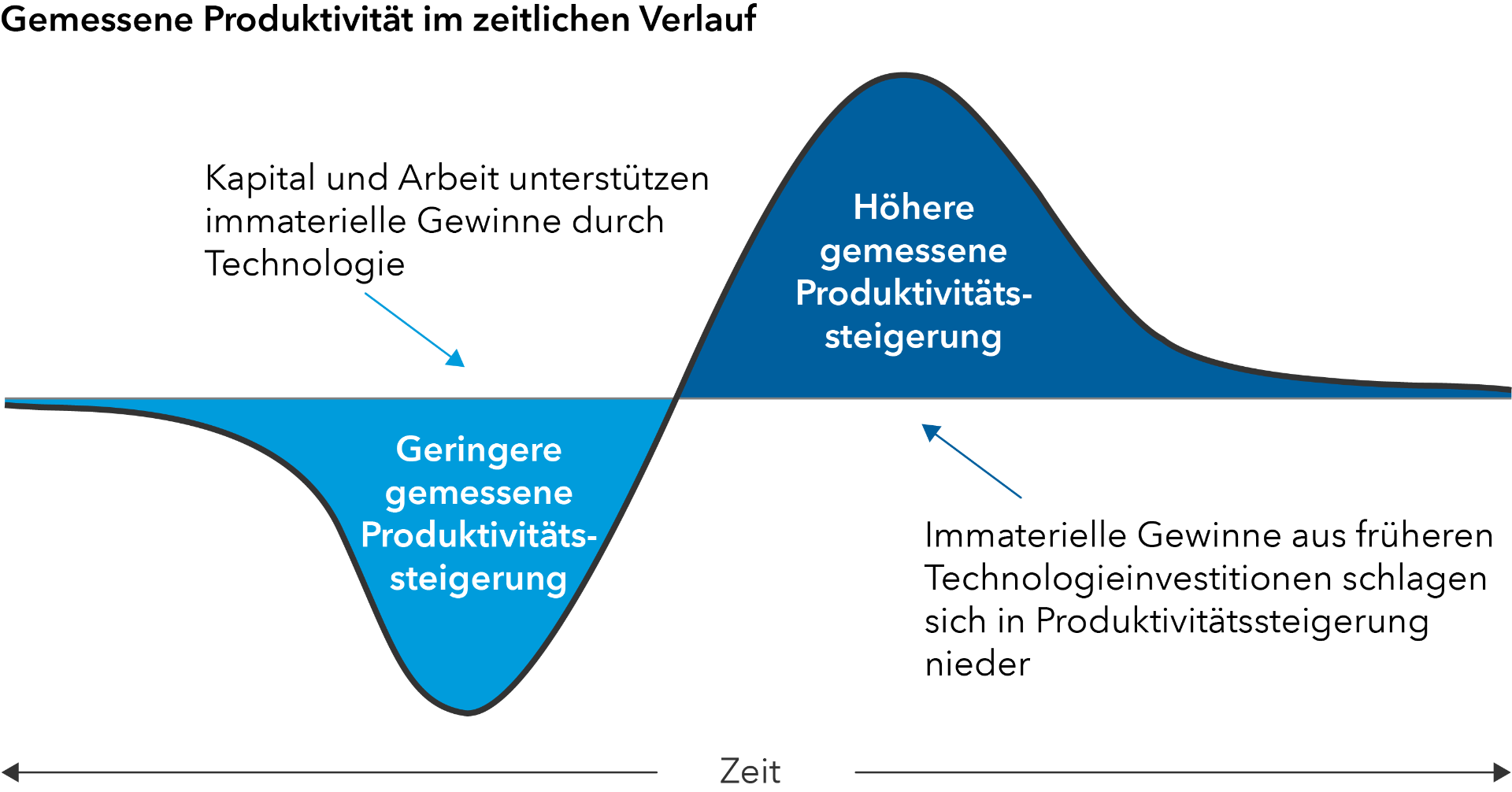 chart-topical-ci-article-ai-frenzy-jcurve-767x400