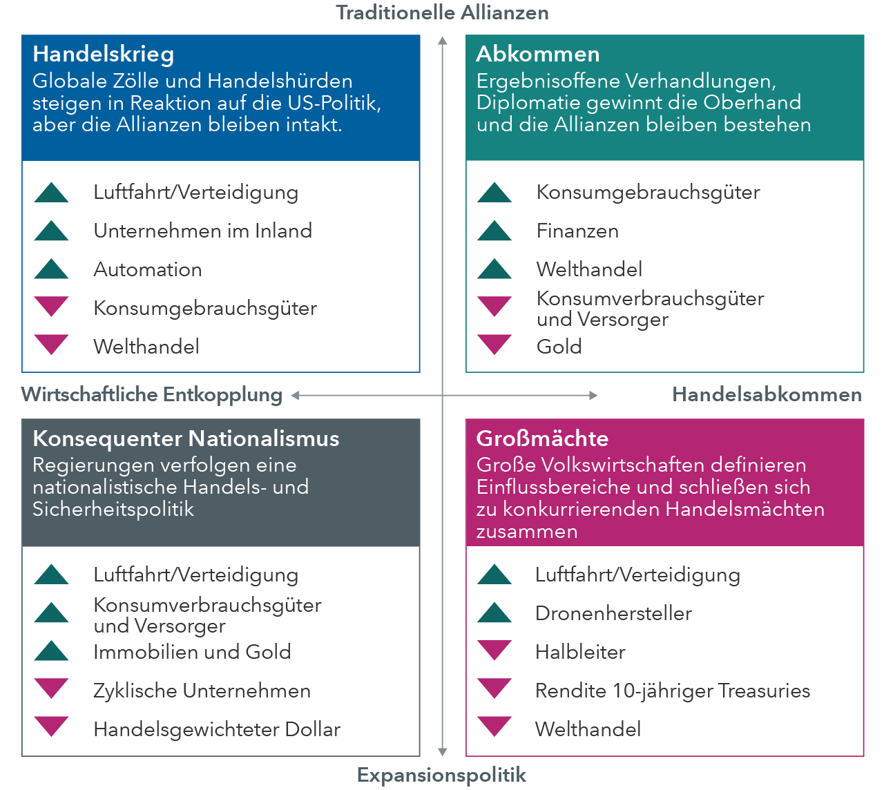 chart-topical-ci-midyear-outlook-macroeconomic-quadrants-767x685