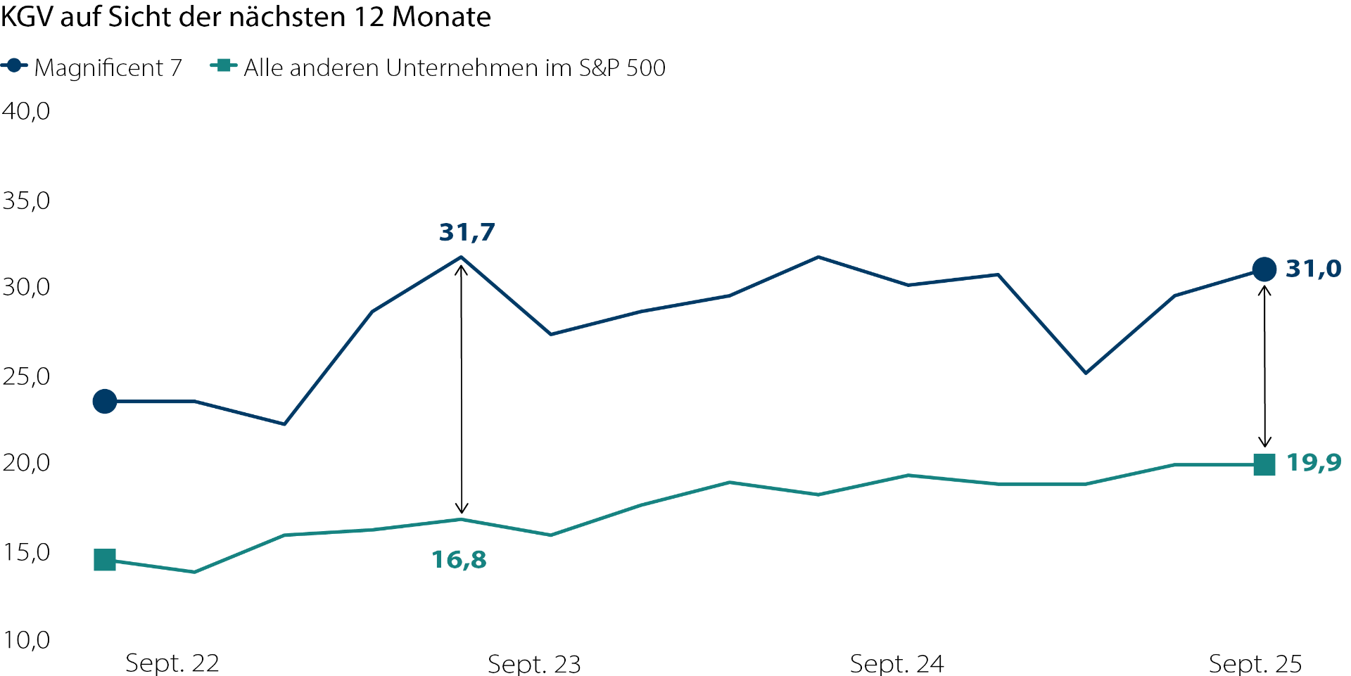 gk_chart-fresh-breadth-valuations