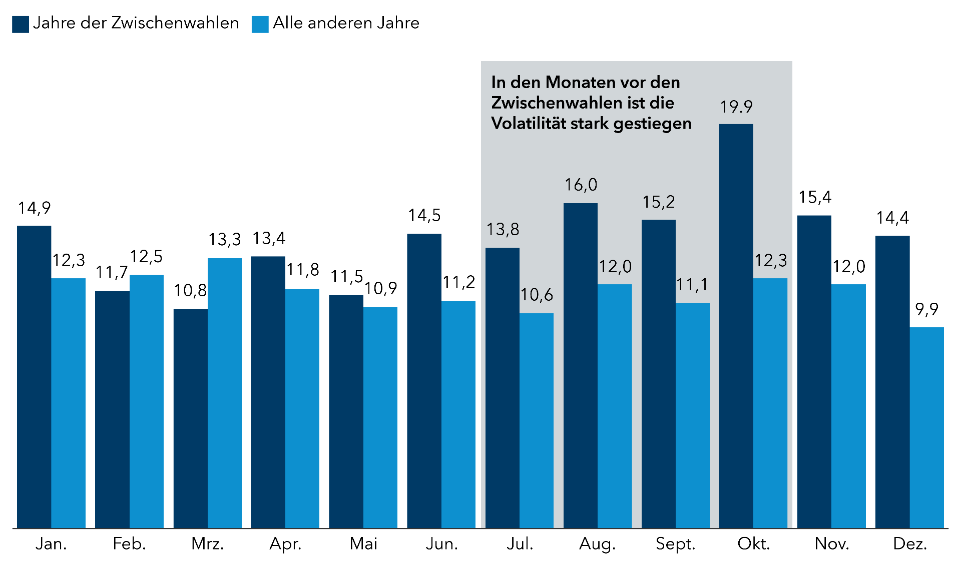 pRcdX-s-p-500-index-monthly-volatility-since-1970