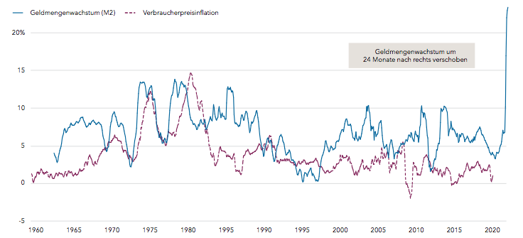 Verbraucherpreisinflation in % z.Vj.2