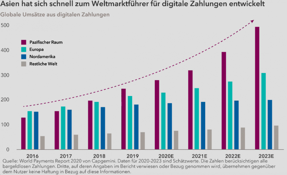 chart-innovations-digital-payouts-916x488 (1)_DE_916 x Variable