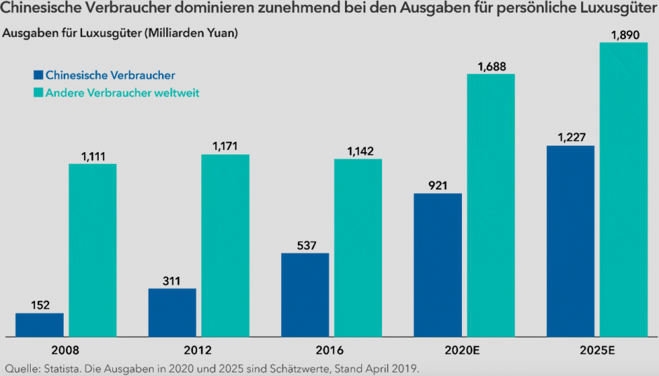 chart-luxury-expenditures-china v world-916x485_DE_916 x Variable