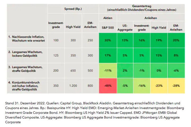 d7-navigating-uncertainty-exec-summary-752(de)