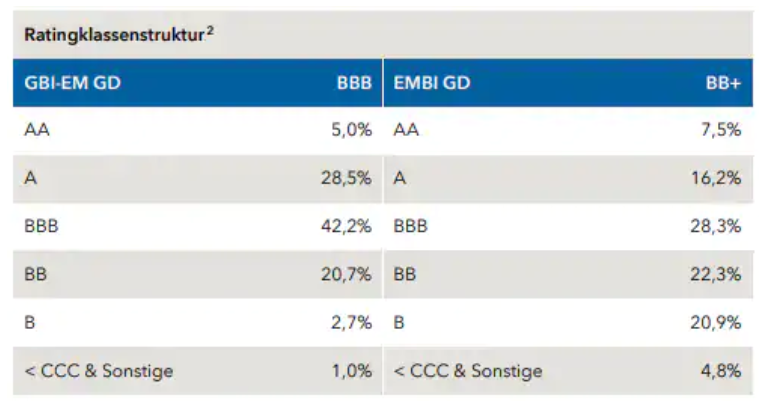 Capital Group Emerging Markets