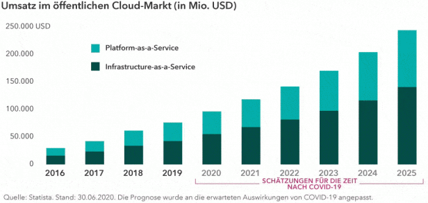 Chart-cloud-demand-916xVar-(DE-Chart-2)