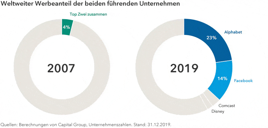 Chart-global-ad-916xVar-(DE-Chart-1)