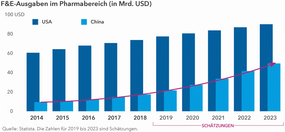 Chart-pharma-916xVar-(DE-Chart-3)