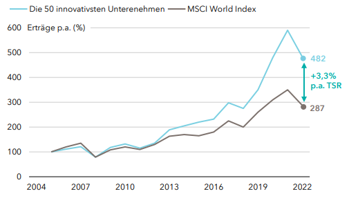 D7_Innovation-remains-a-critical_916px