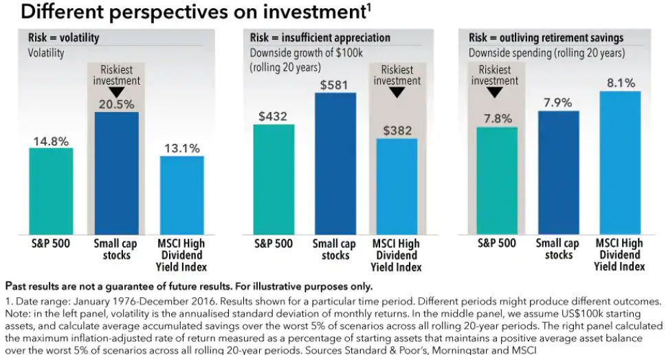 Different perspectives on investment