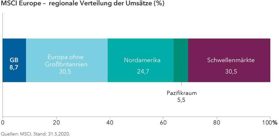MSCI Europe