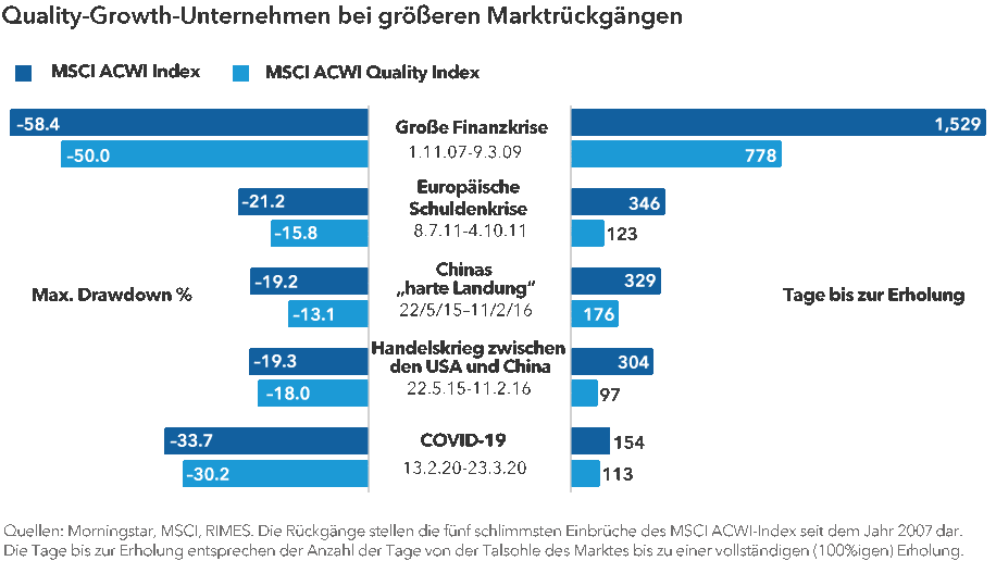 Quality-Growth-Unternehmen