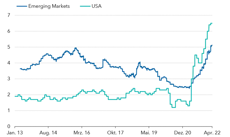 d7-em-inflation-chart-1-752x397px(de)