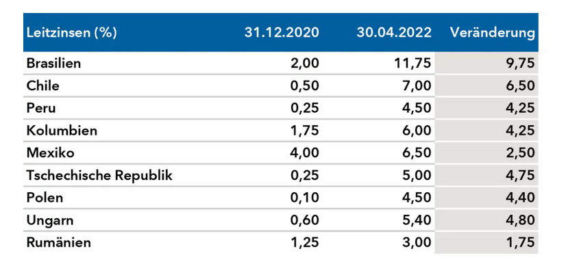 d7-em-inflation-chart-2-752x397px(de)