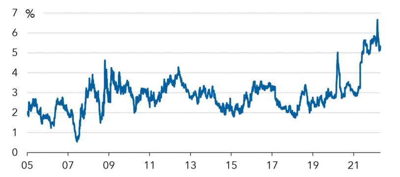 d7-em-inflation-chart-3-752x397px(de)