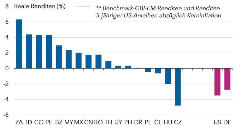d7-em-inflation-chart-4-752x397px(de)