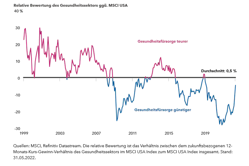 chart-article-us-outlook-cloud-916x540-chart-2(de)